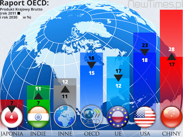 OECD-4