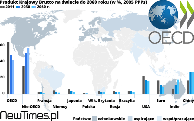 OECD-raport-2060
