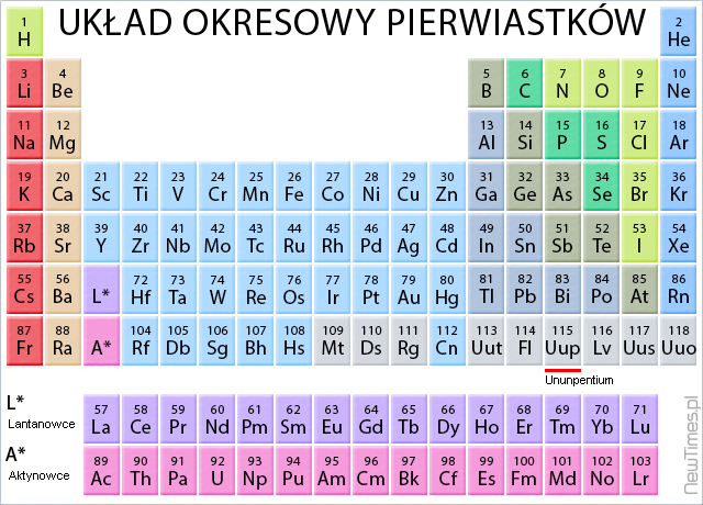 Uup-Periodic-Table