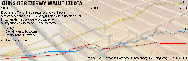 China-Reserves-and-Gold