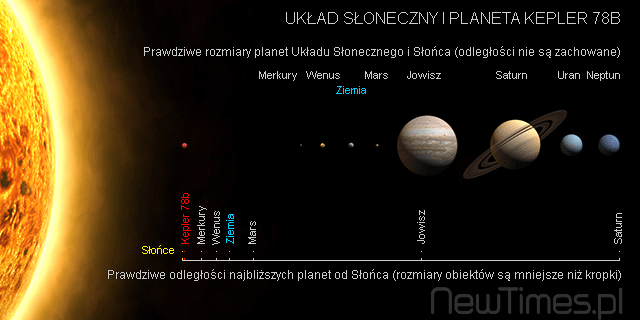 Kepler-78b-and-Solar-System