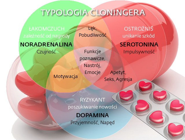 Brain-in-Love-Cloninger