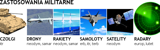 REE-Military-Usage