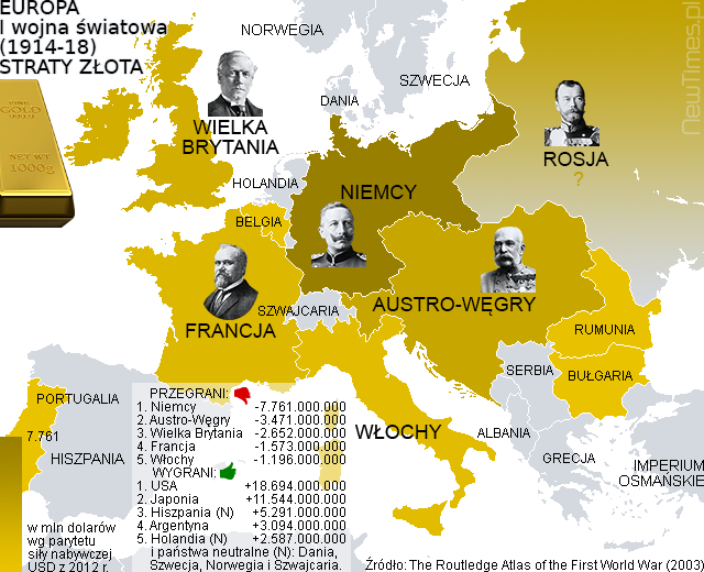World-War-I-One-Gold-losses-Europe