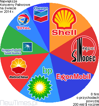 Oil-Petroleum-Top-Companies