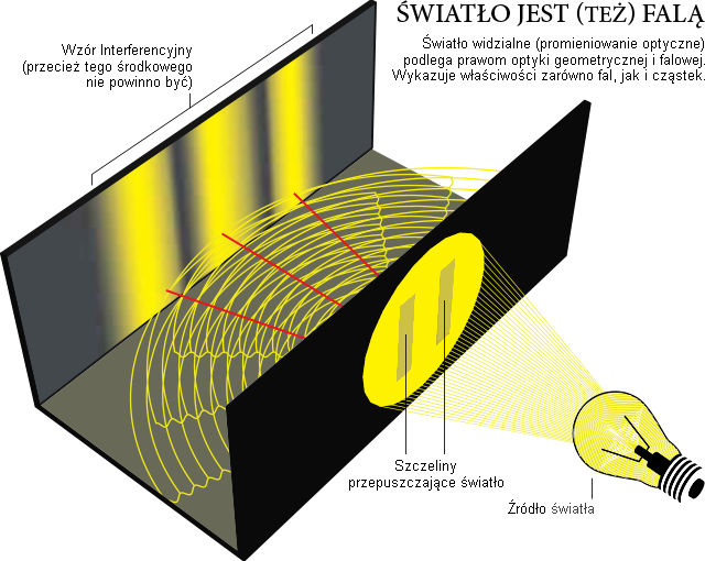 Light-is-Wave-and-Particle