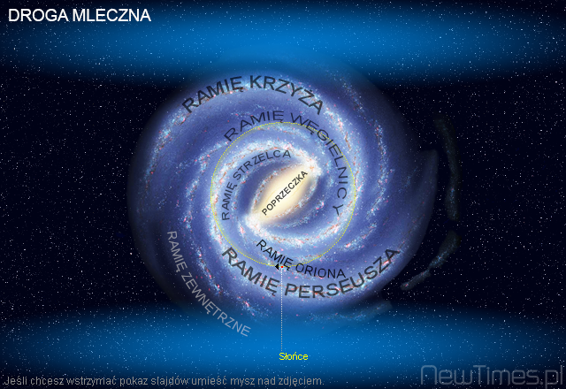 Universe-Slideshow-4