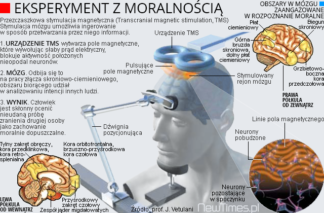 Psychopaths-Morality-Experiment