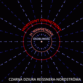 Black-Hole-Reissner-Nordstrom