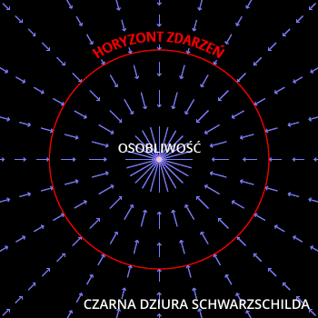 Black-Hole-Schwarzschild