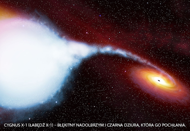 Black-Hole-consuming-Cygnus-X-1