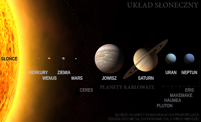 Solar-System-Sun-Planets