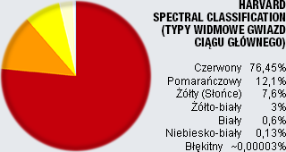 Sun-Harvard-Spectral-Classification